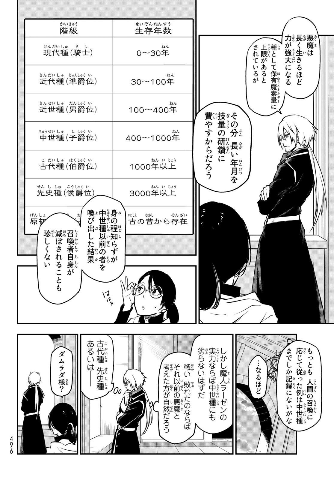 転生したらスライムだった件 Chap 94 - Next Chap 95