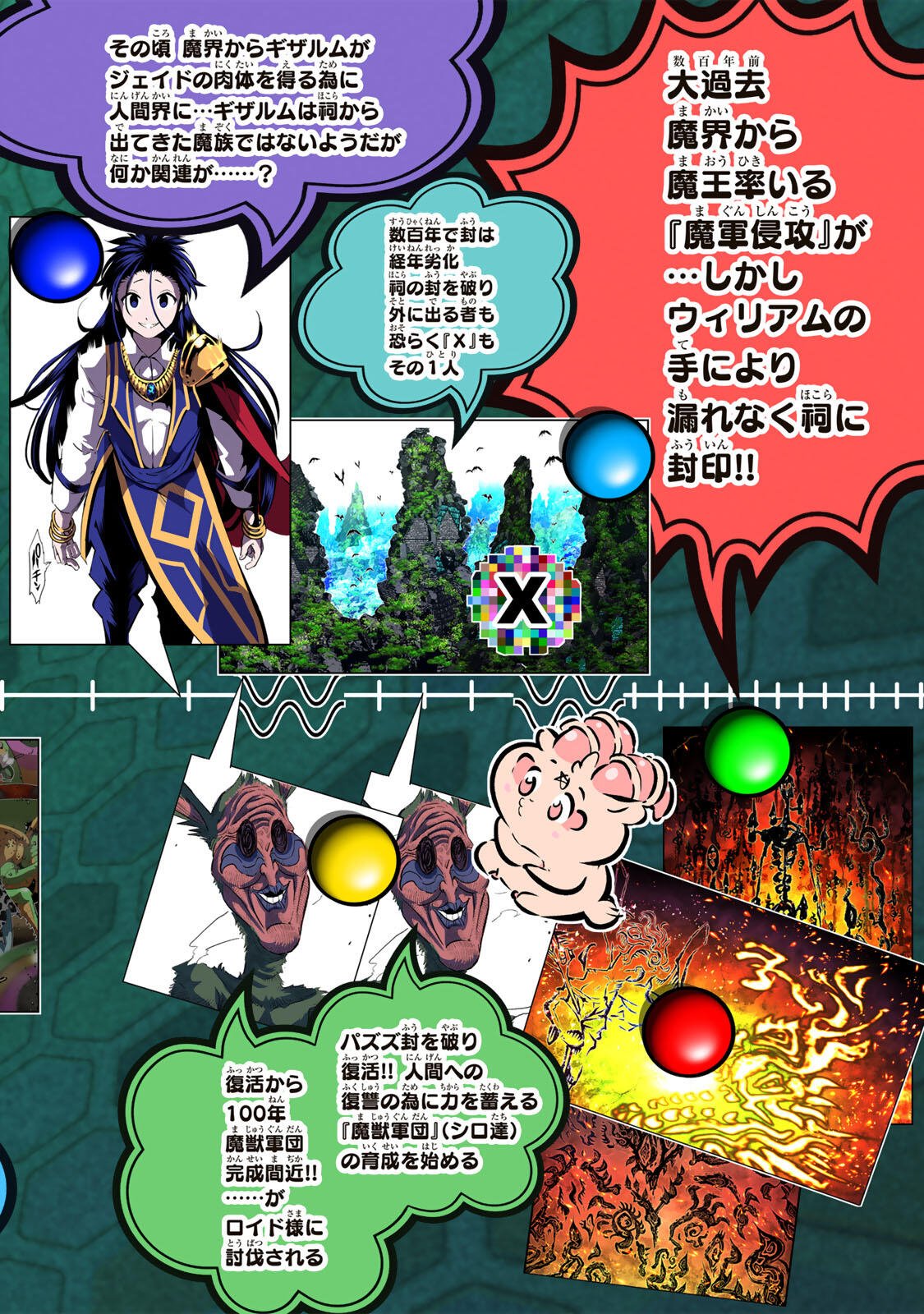 転生したら第七王子だったので、気ままに魔術を極めます Chap 221 - Next Chap 222