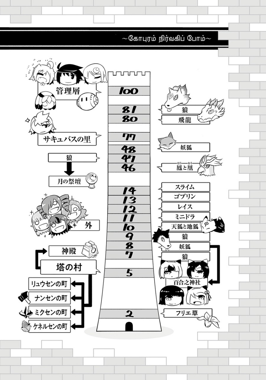Tono no Kanri o Shite Miyou Chap 62 - Next Chap 63