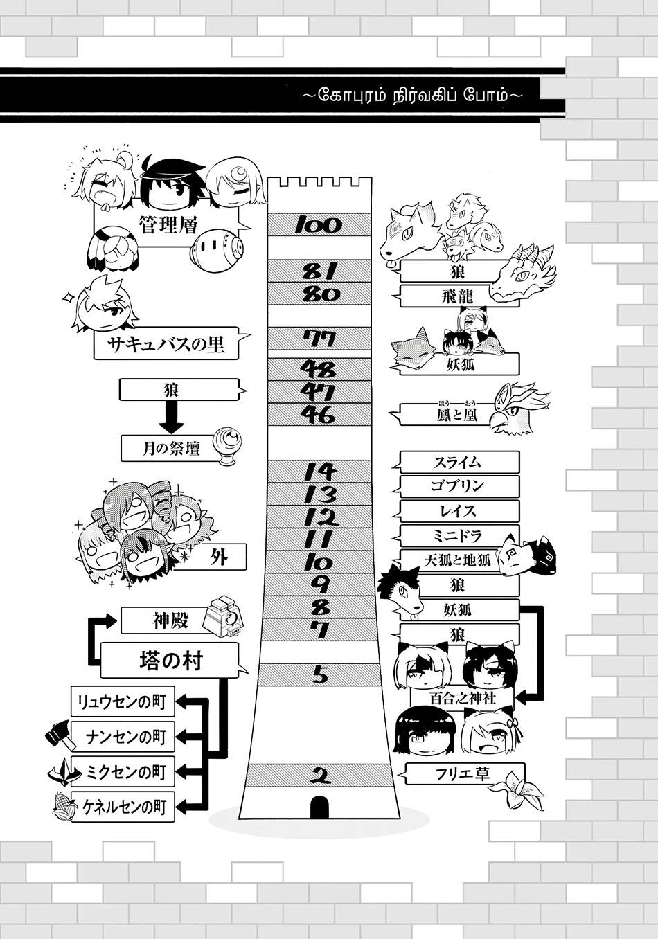Tono no Kanri o Shite Miyou Chap 75 - Next Chap 76