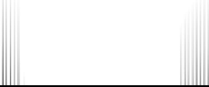 Revenge of the Iron-Blooded Sword Hound Chap 148 - Next Chap 149