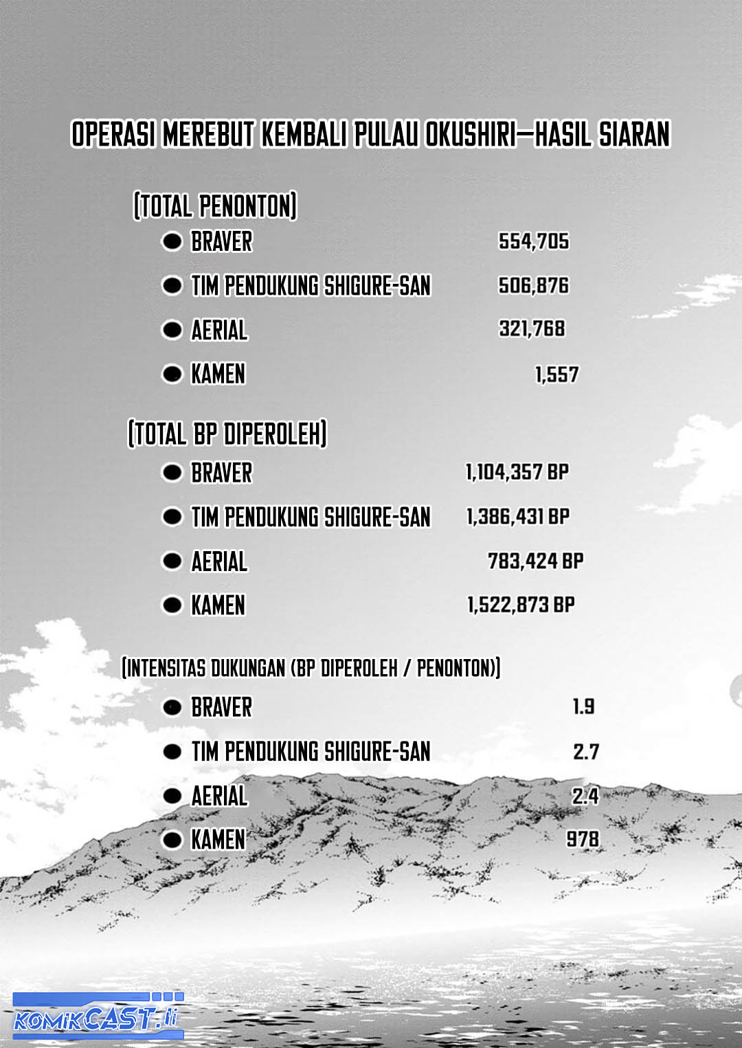 Bouken-ka ni Narou! ~Skill Board de Dungeon Kouryaku~ Chap 53 - Next Chap 54