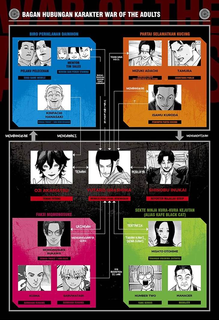 War of the Adults Chap 34 - Next Chap 35