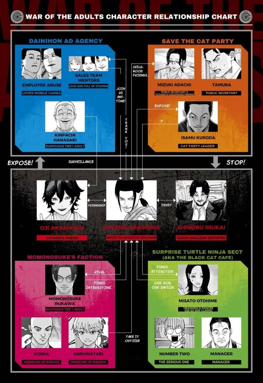 War of the Adults Chap 35 - Next Chap 36