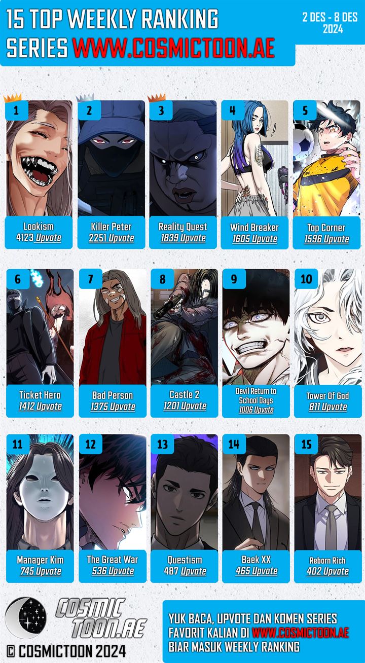 Manager Kim Chap 173 - Next Chap 174