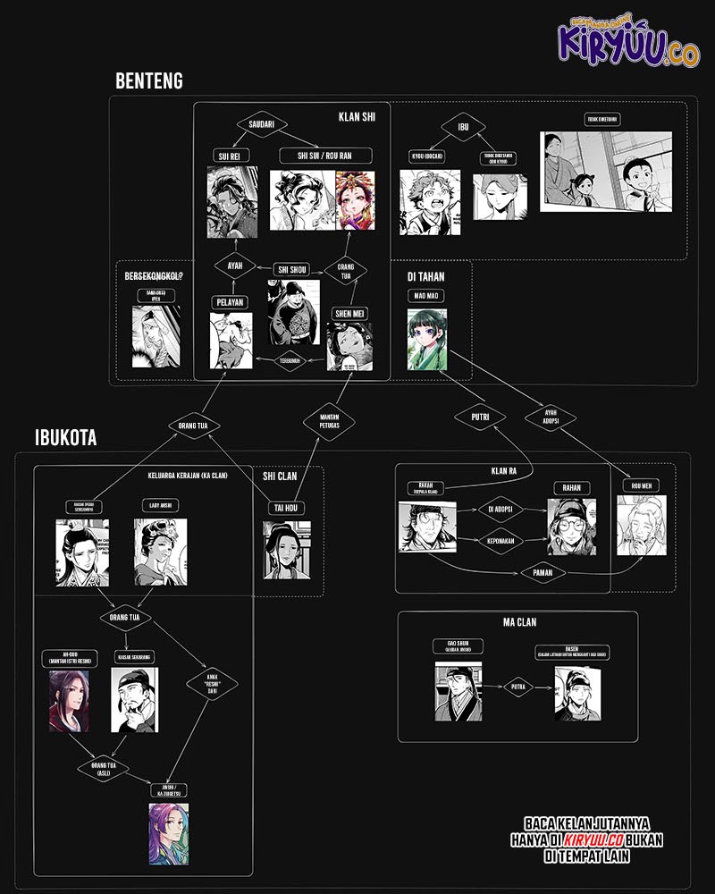 Kusuriya no Hitorigoto Chap 80.2 - Next Chap 81.2