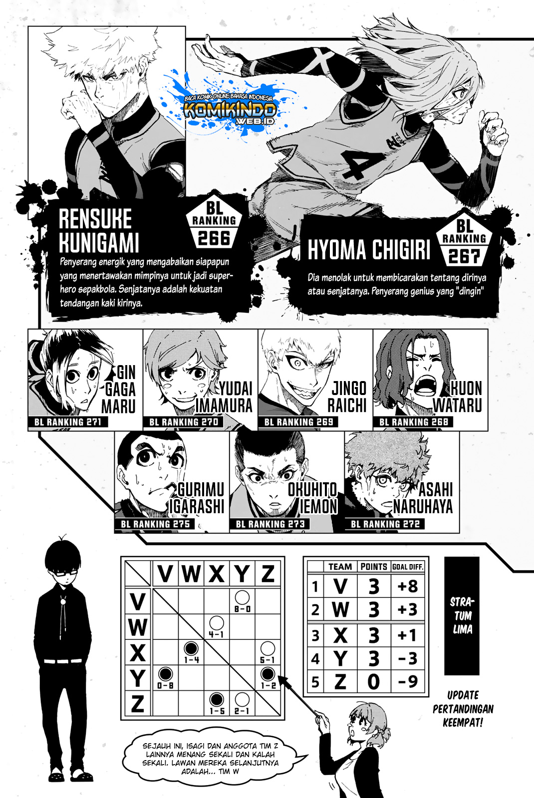Blue Lock Chap 14 - Next Chap 15