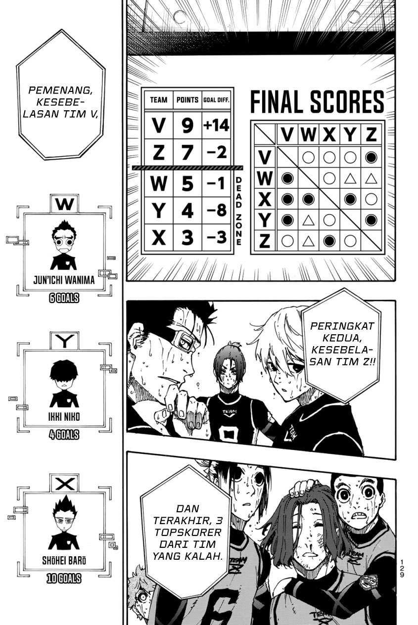 Blue Lock Chap 38 - Next Chap 39