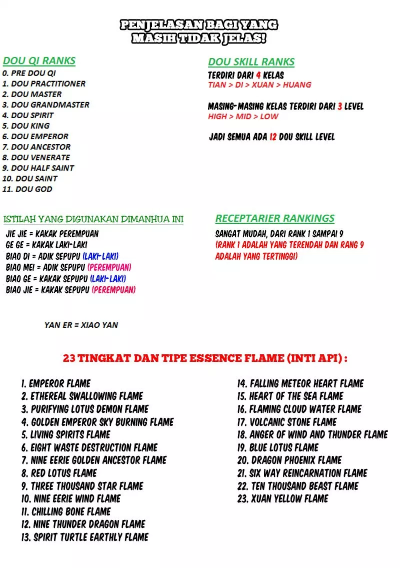 Battle Through the Heavens Chap 18 - Next Chap 19