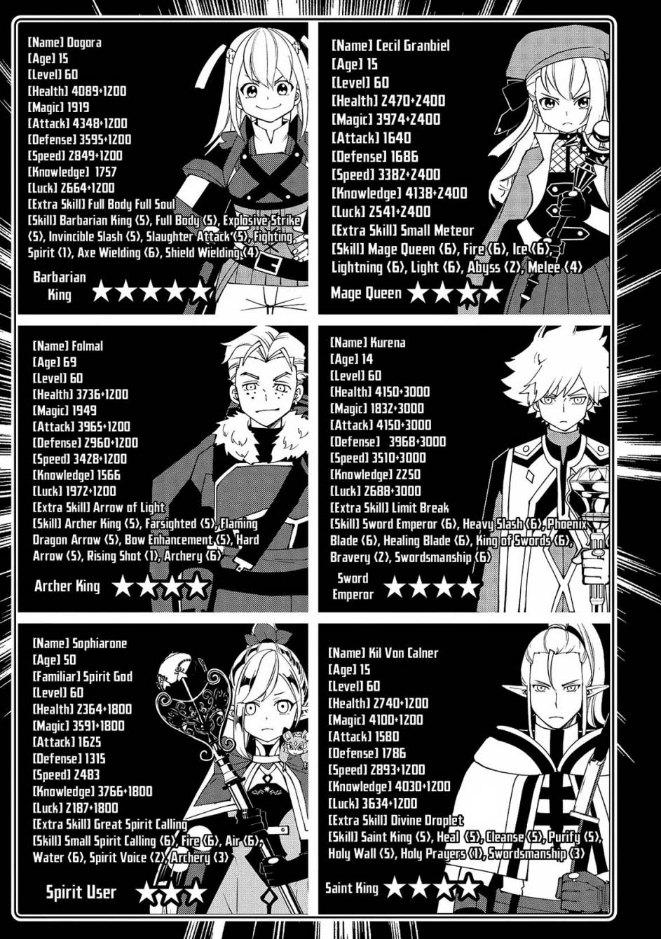 Hell Mode: Yarikomi Suki no Gamer wa Hai Settei no Isekai de Musou Suru Chap 65 - Next Chap 66