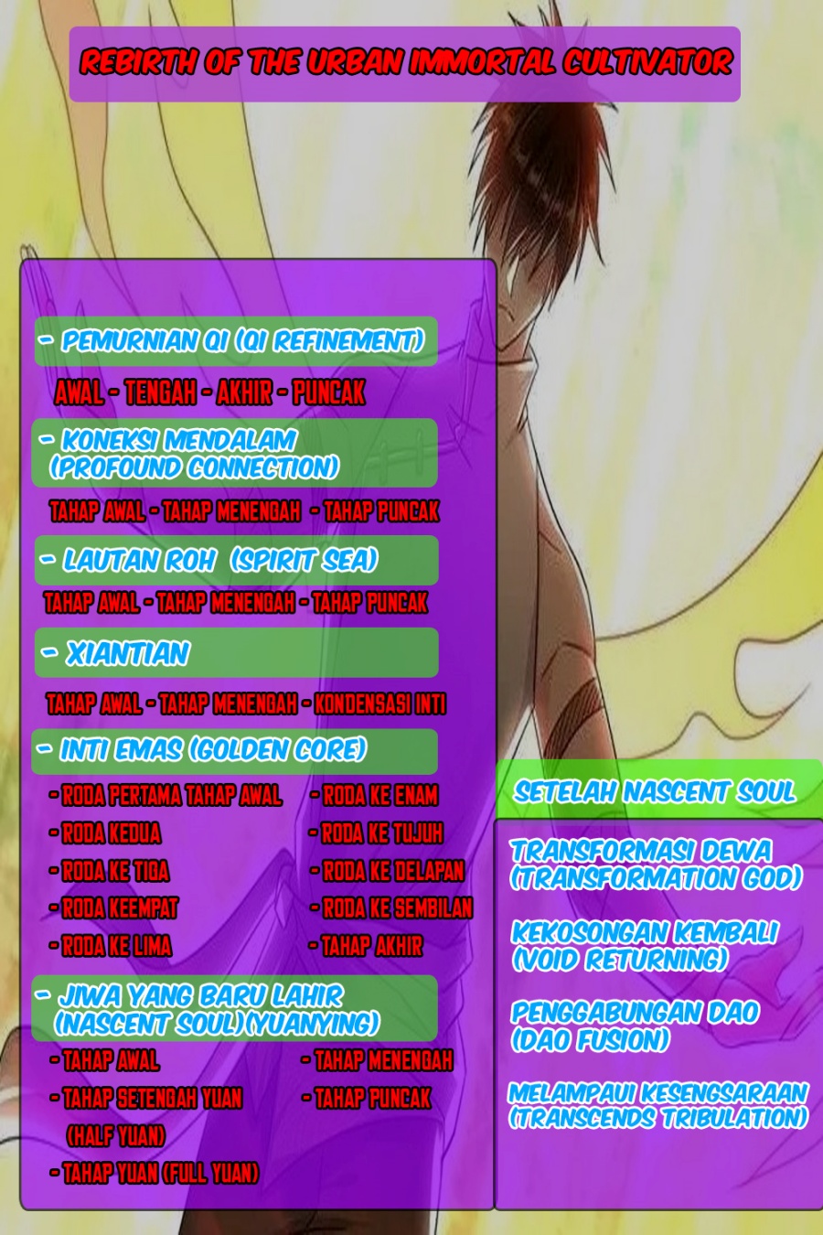 Rebirth of the Urban Immortal Cultivator Chap 963 - Next Chap 964