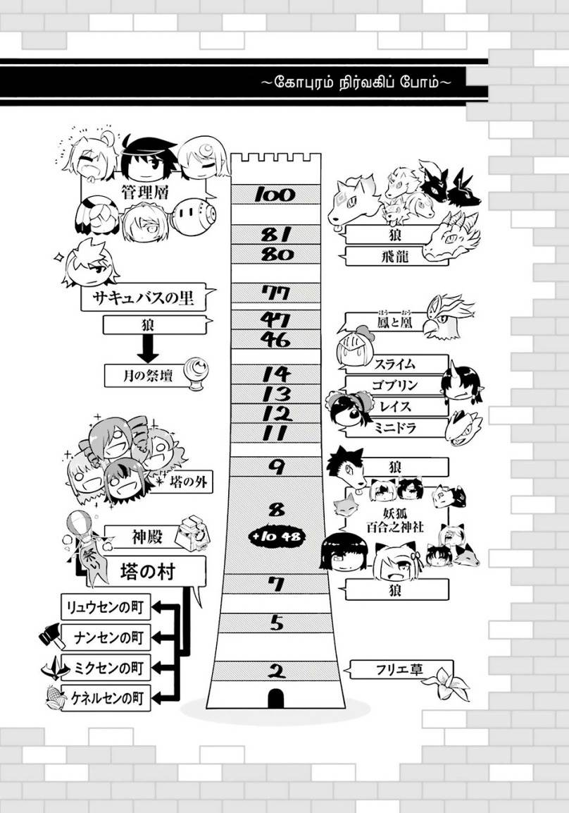 Tono no Kanri o Shite Miyou Chap 81 - Next Chap 82