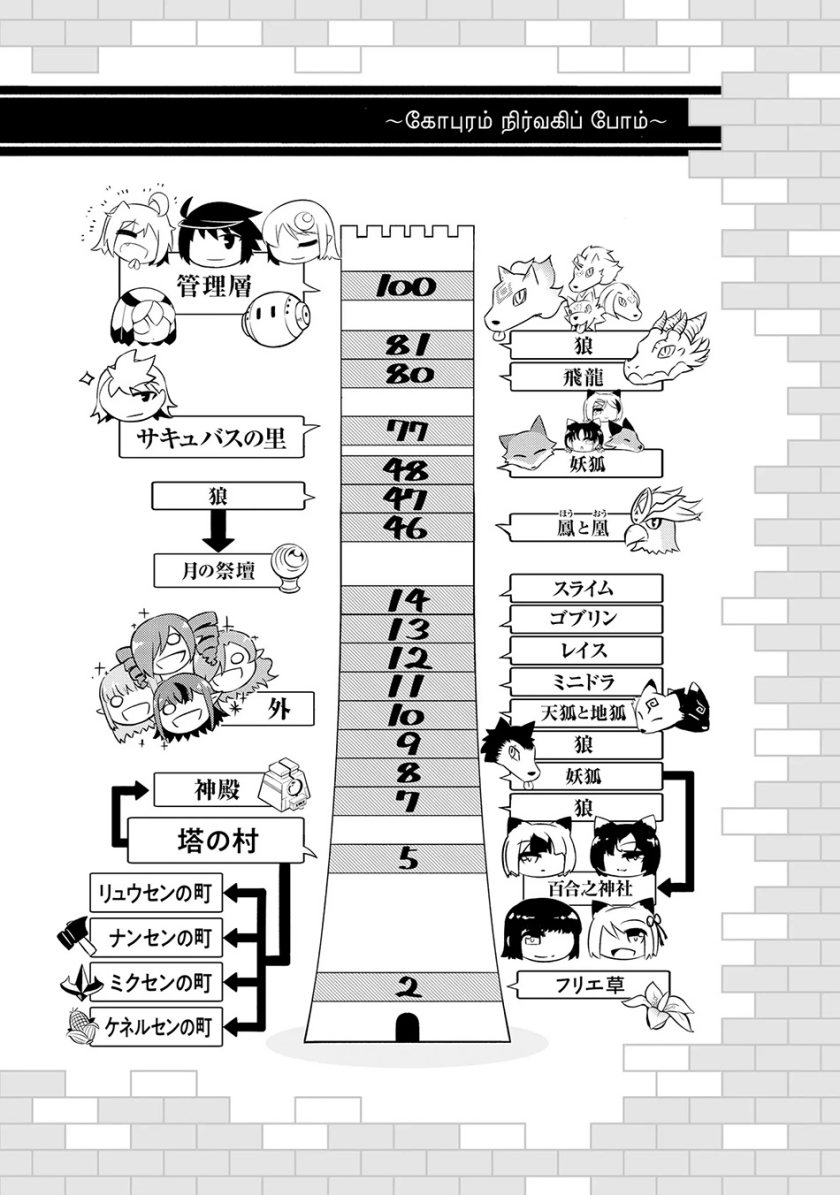 Tono no Kanri o Shite Miyou Chap 72 - Next Chap 73