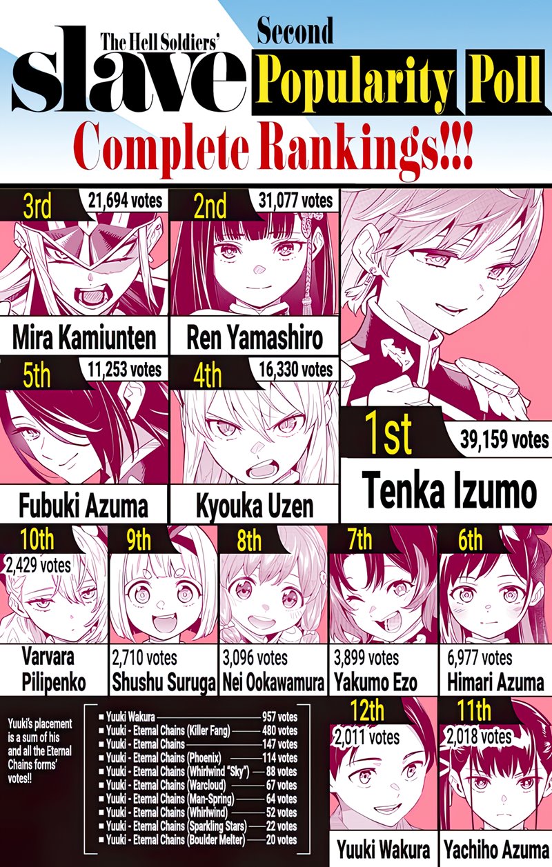 Mato Seihei no Slave Chap 80 - Next Chap 81