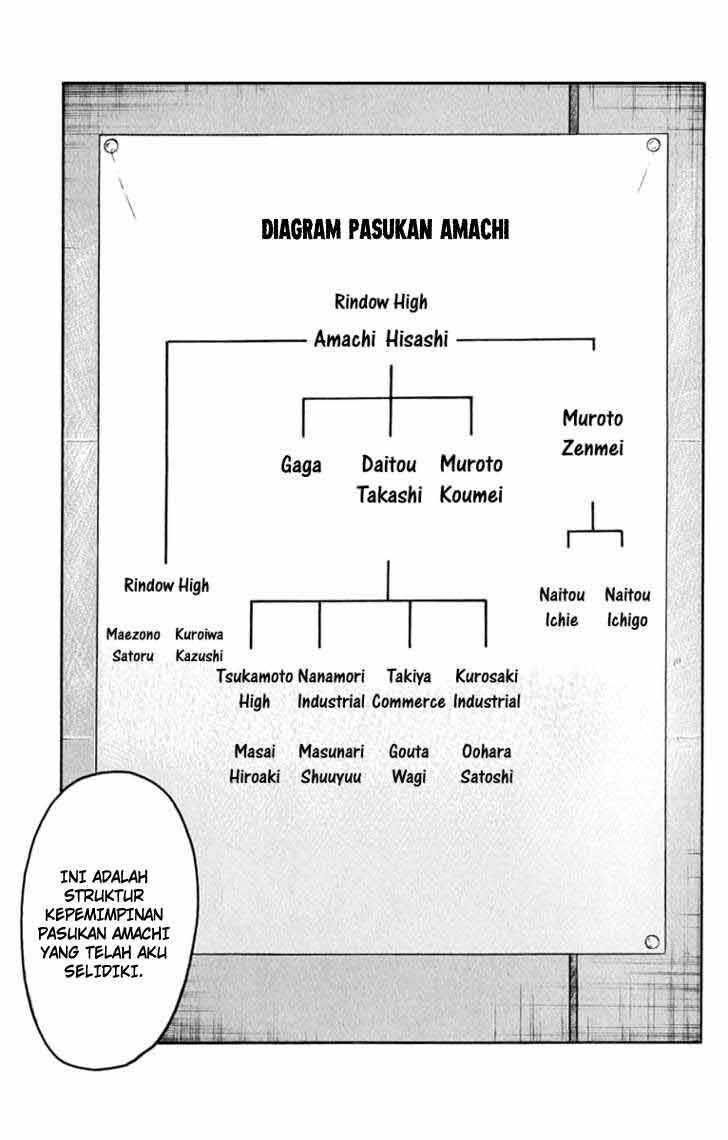 Worst Chap 61 - Next Chap 62