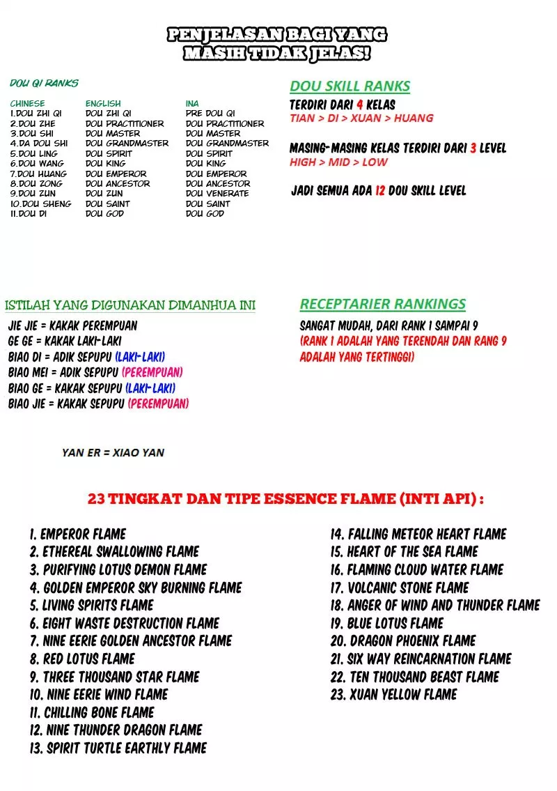 Battle Through the Heavens Chap 49 - Next Chap 50