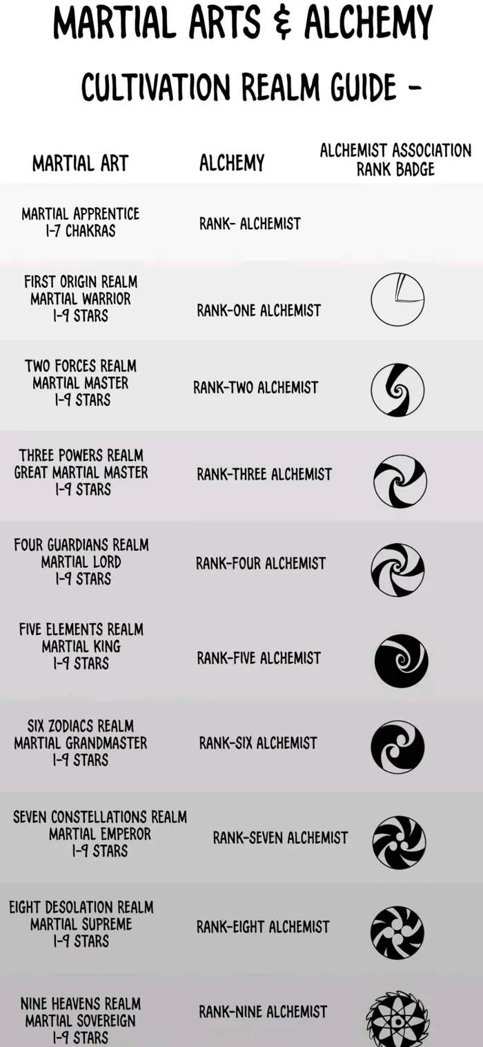 The Ultimate of All Ages  Chap 352 - Next Chap 353