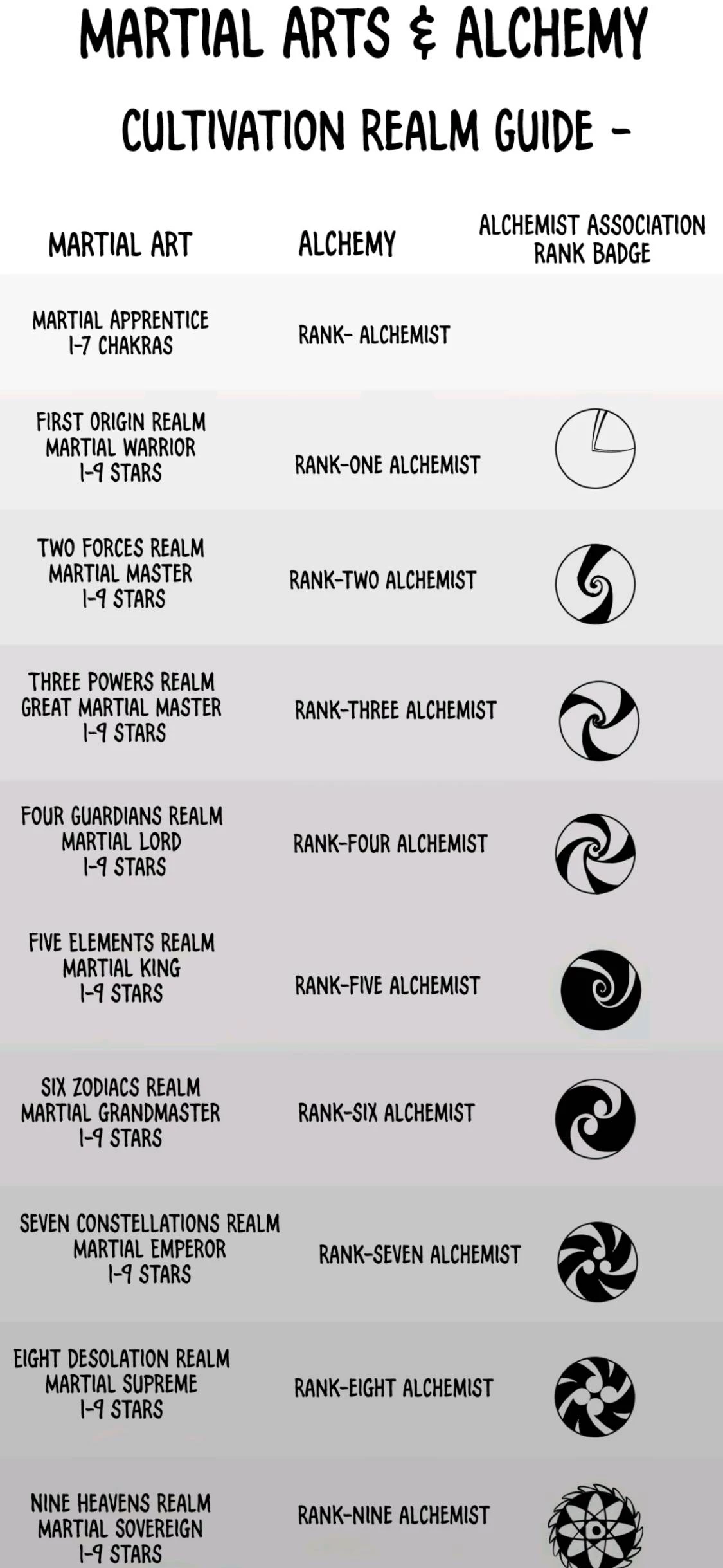 The Ultimate of All Ages Chap 378 - Next Chap 379