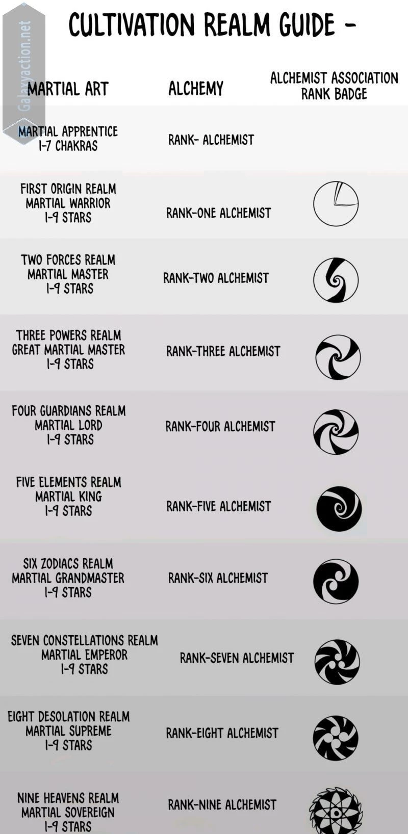 The Ultimate of All Ages Chap 320 - Next Chap 321