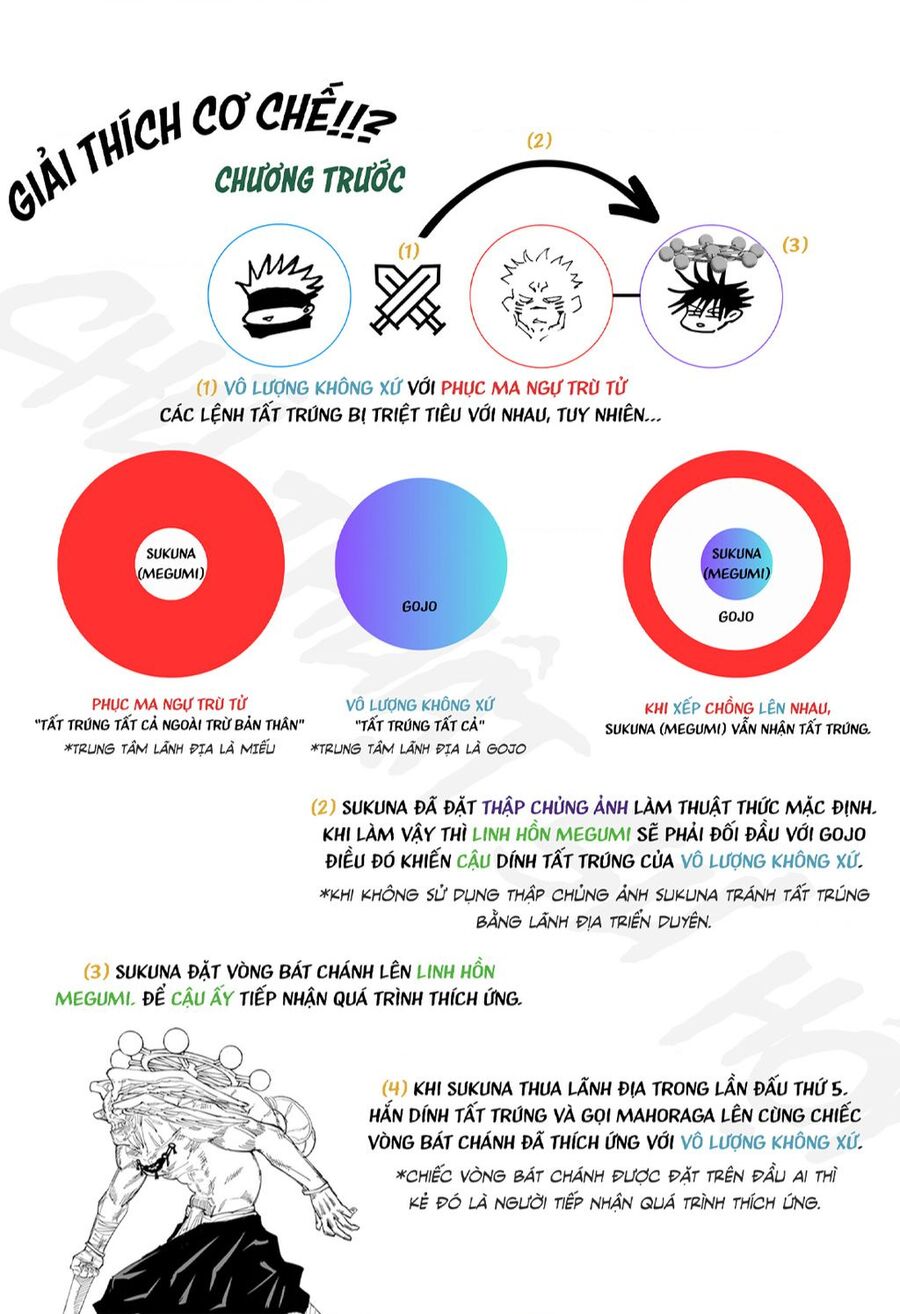 Chú Thuật Hồi Chiến Chap 231 - Next Chap 232