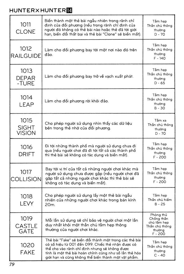 Hunter x Hunter  Chap 132 - Next Chap 133