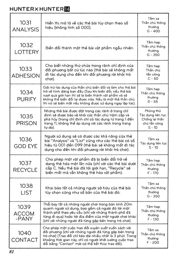 Hunter x Hunter  Chap 132 - Next Chap 133