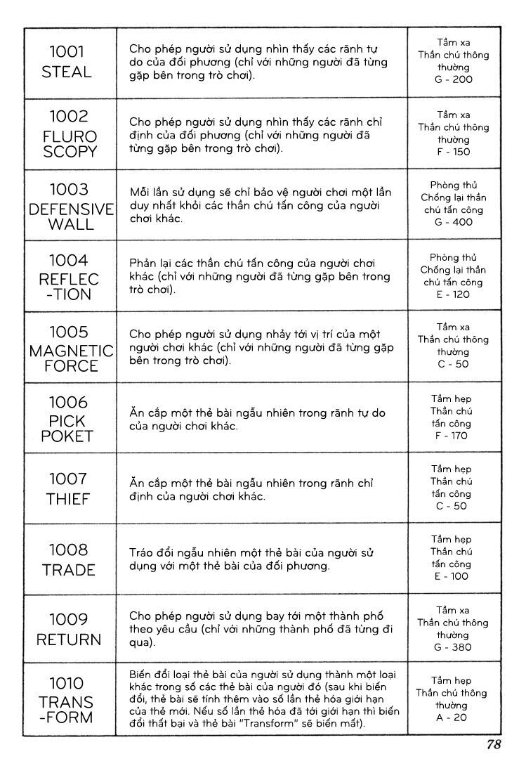 Hunter x Hunter  Chap 132 - Next Chap 133