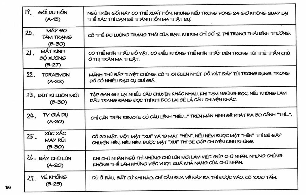 Hunter x Hunter  Chap 162 - Next Chap 163