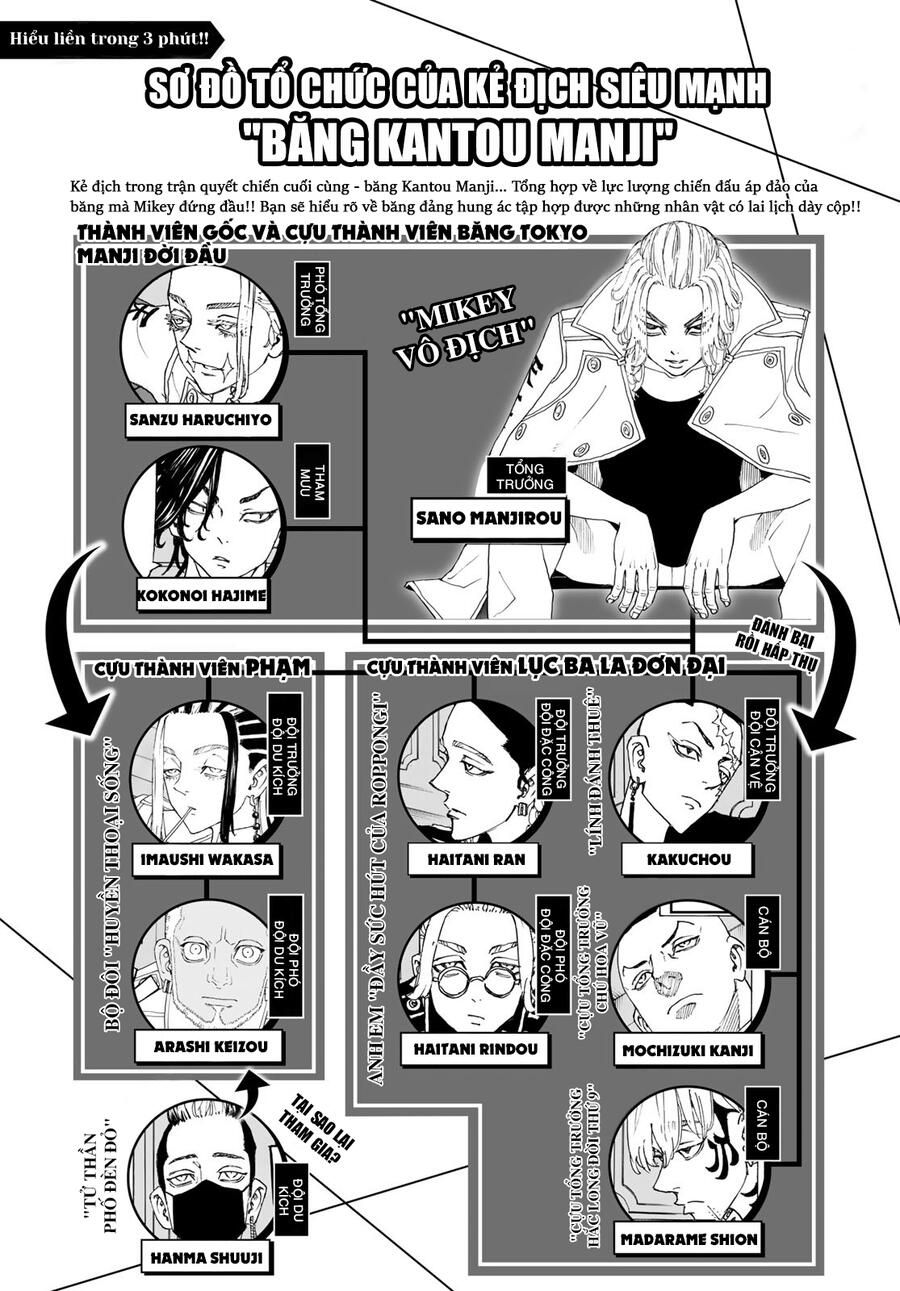 Kịch Trường Của Takemichi Chap 245 - Next Chap 246