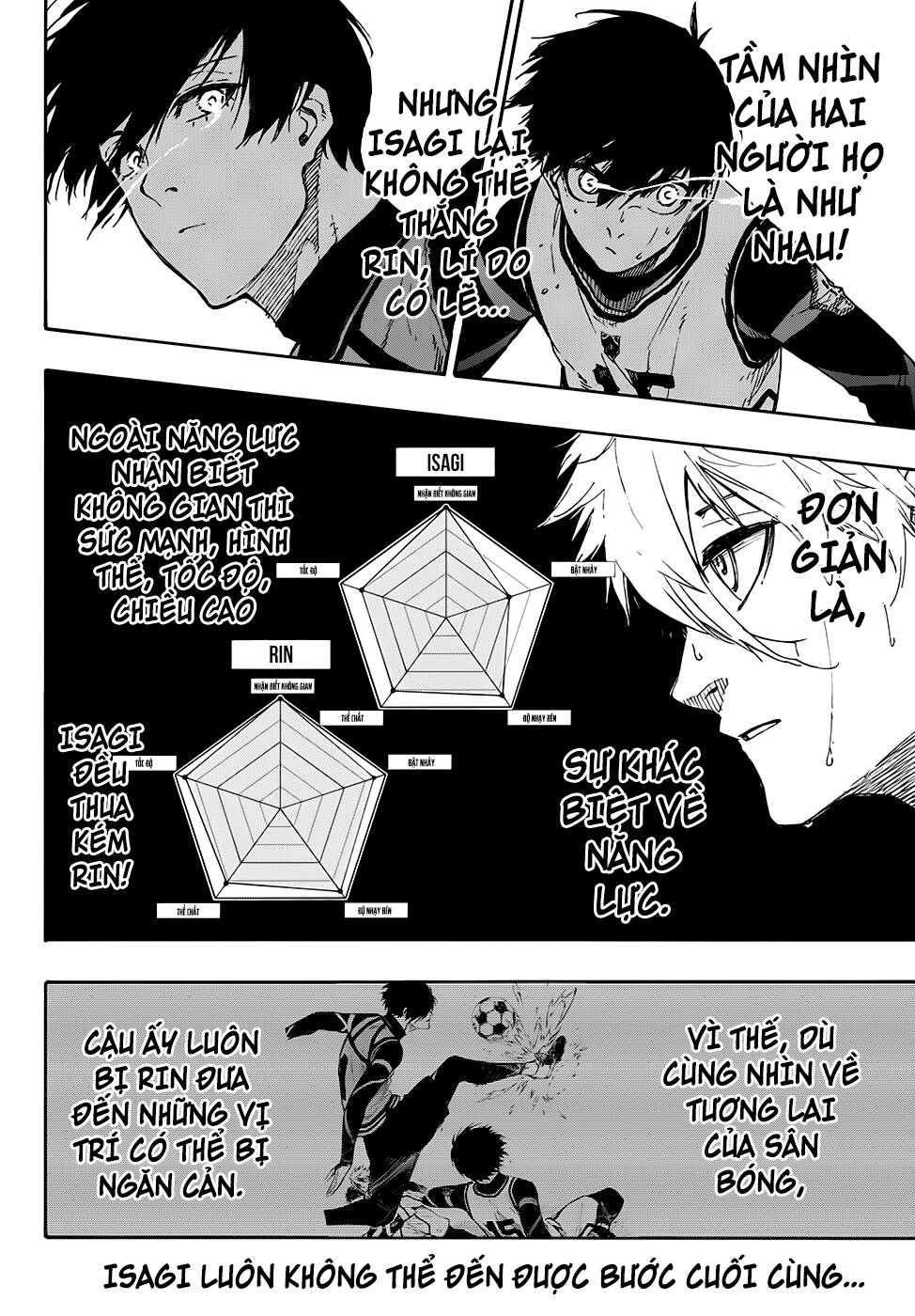 Thiên Tài Bóng Đá, Tiền Đạo Số 1 Chap 76 - Next Chap 77