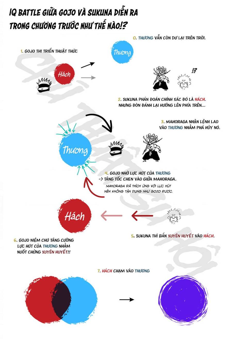 Chú Thuật Hồi Chiến Chap 236 - Next Chap 237