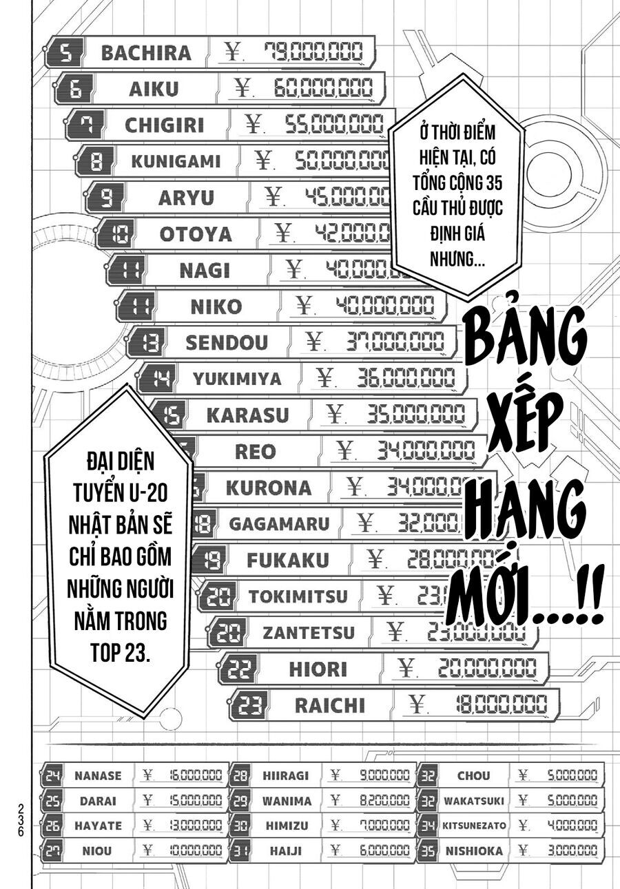 Thiên Tài Bóng Đá, Tiền Đạo Số 1 Chap 246 - Next Chap 247