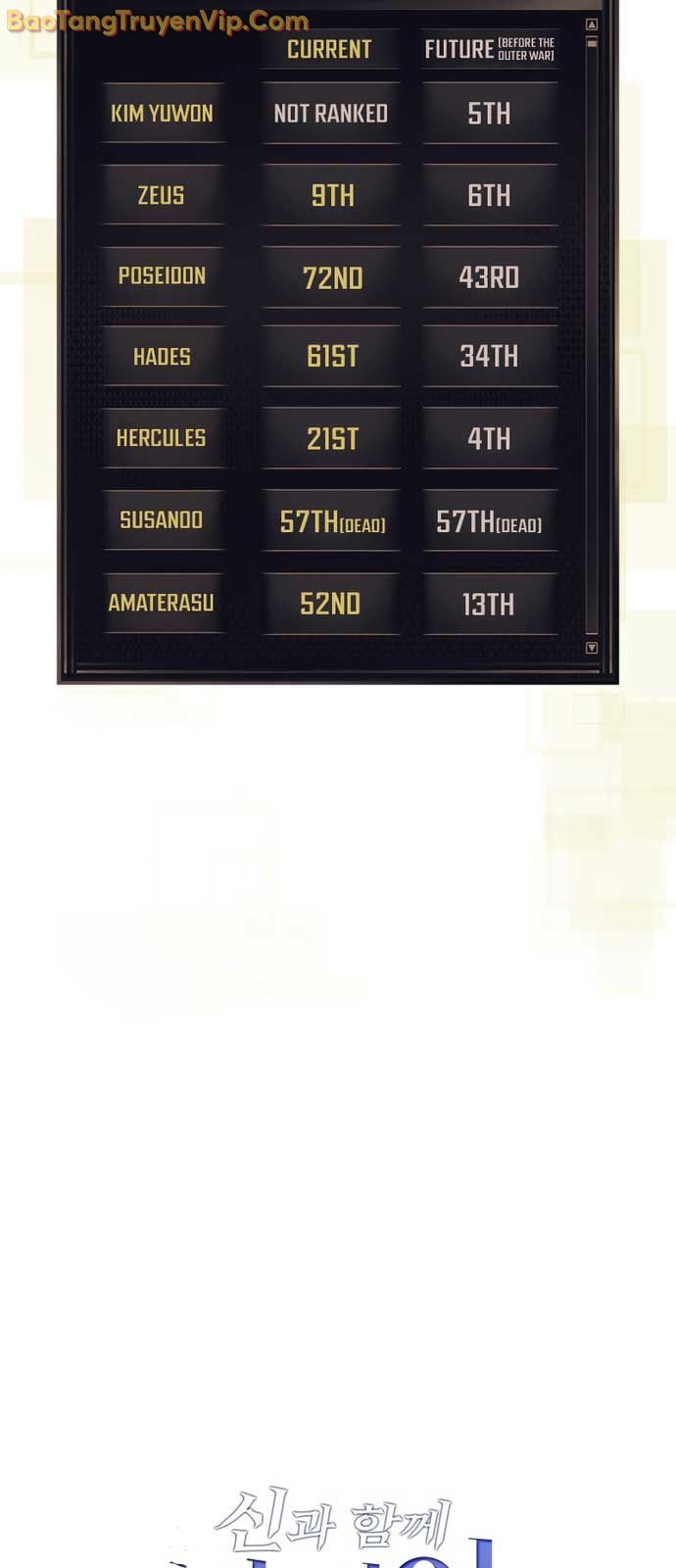 Thăng Cấp Cùng Thần Chap 133.1 - Next Chap 134.1