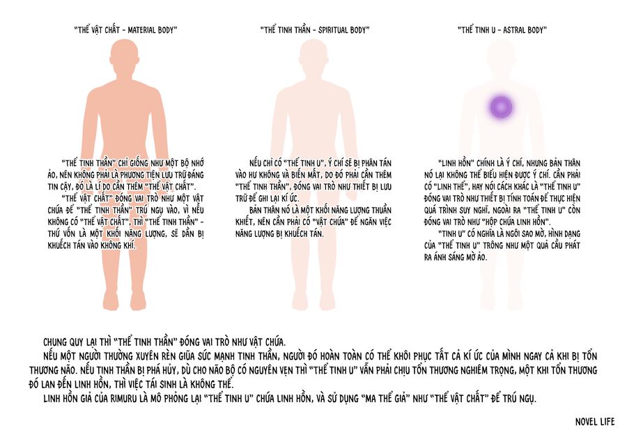 Chuyển Sinh Thành Slime Chap 120 - Next Chap 121