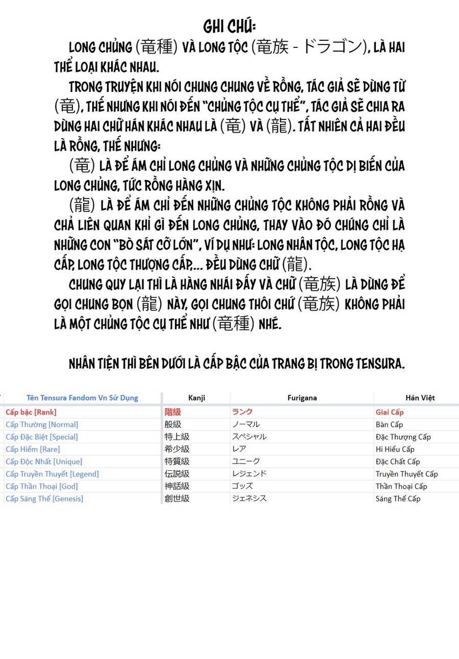 Lúc Đó, Tôi Đã Chuyển Sinh Thành Slime Chap 104 - Next Chap 105