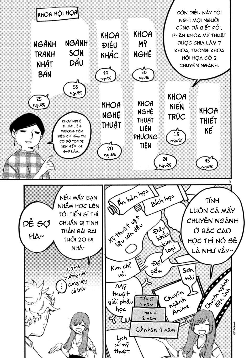 Blue Period Chap 27 - Next Chap 28