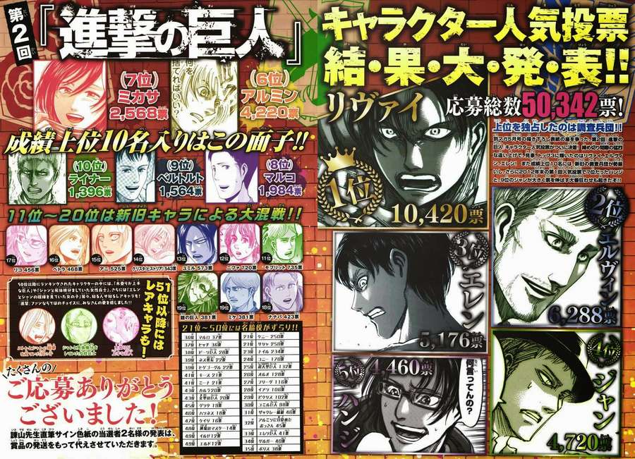 Đại Chiến Người Khổng Lồ Chap 68 - Next Chap 69