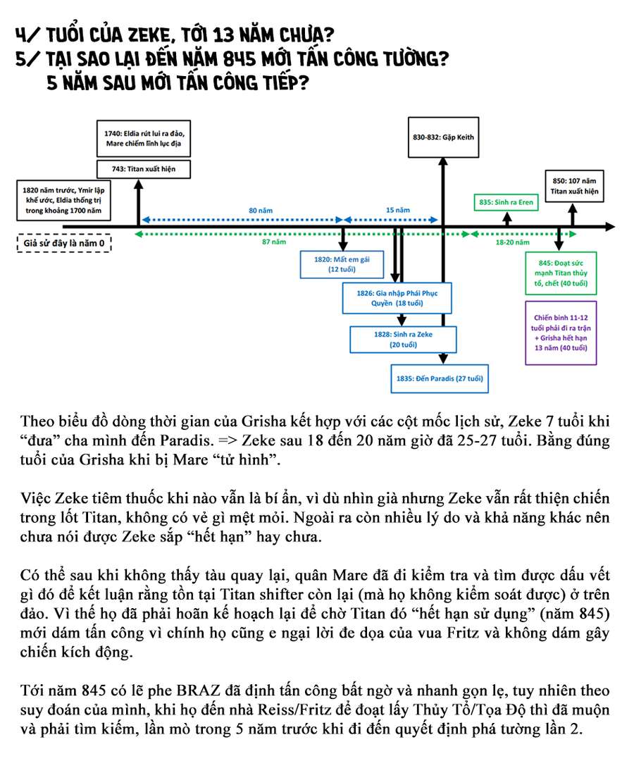 Đại Chiến Người Khổng Lồ Chap 88.5 - Next Chap 89.5