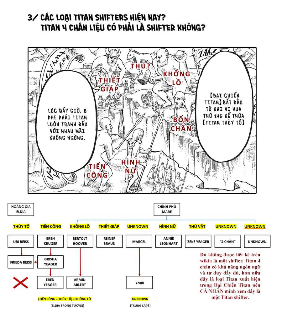 Đại Chiến Người Khổng Lồ Chap 88 - Next Chap 89