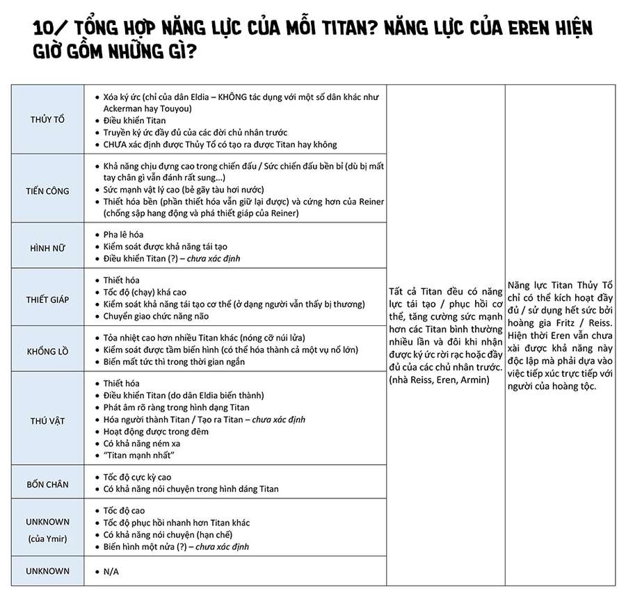 Đại Chiến Người Khổng Lồ Chap 88 - Next Chap 89