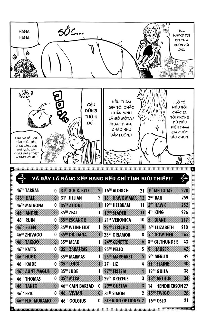 Thất Hình Đại Tội Chap 114 - Next Chap 115