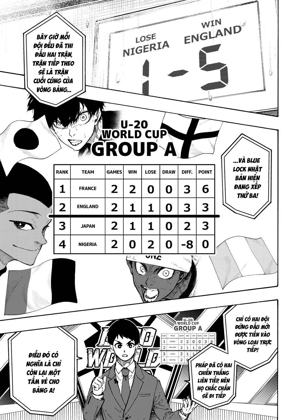 Thiên Tài Bóng Đá, Tiền Đạo Số 1 Chap 351.5 - Next Chap 352.5